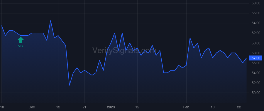 GLG price after insider trade by Ouyang Renmei