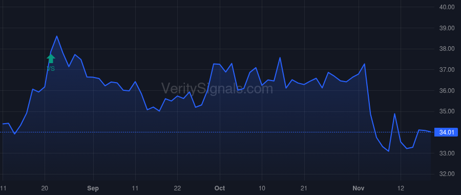 GLIBK price after insider trade by MALONE JOHN C