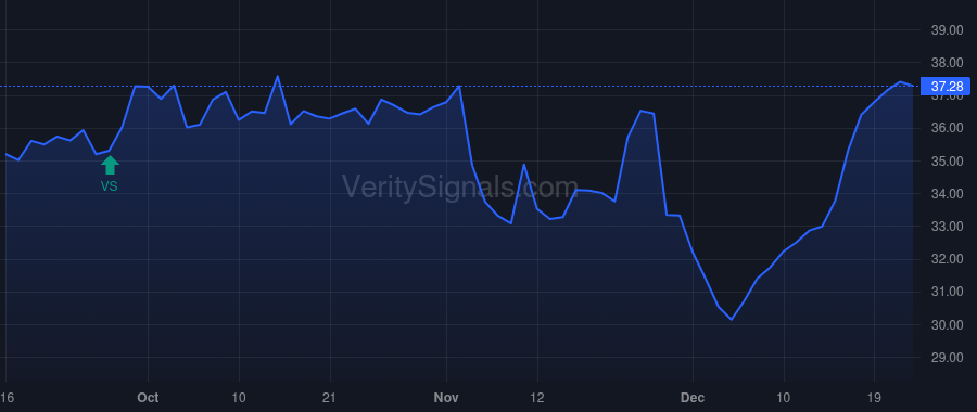 GLIBK price after insider trade by MALONE JOHN C