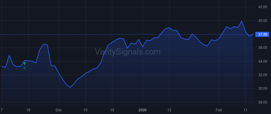 GLIBK price after insider trade by Gould Jedd