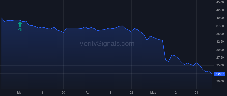 GLIBK price after insider trade by MALONE JOHN C