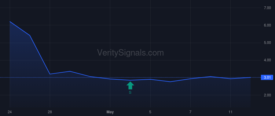 GLND price after insider trade by SWETS LARRY G JR