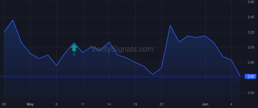 GLND price after insider trade by SWETS LARRY G JR