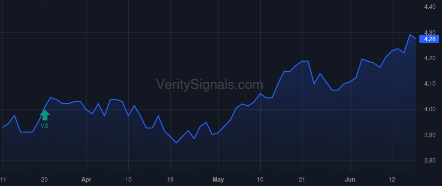 GLO price after insider trade by Clough Charles JR
