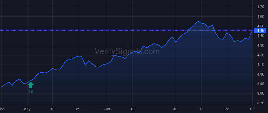 GLO price after insider trade by Clough Charles JR