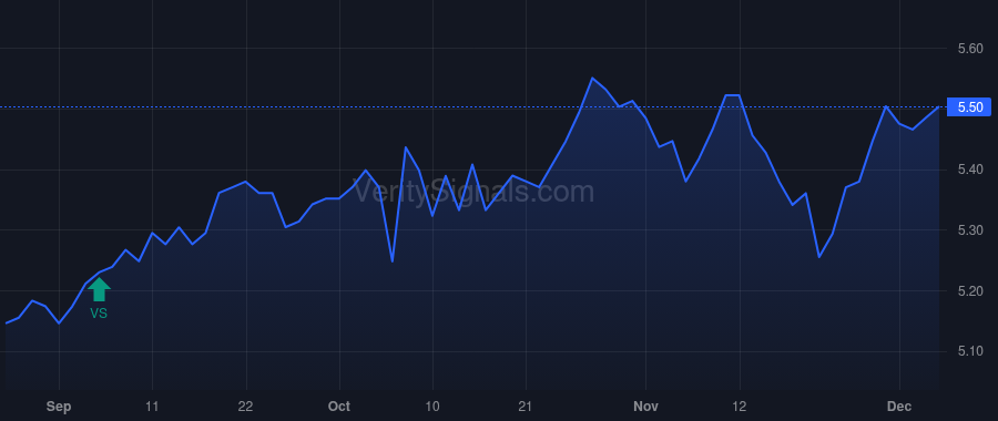 GLO price after insider trade by Clough Charles JR