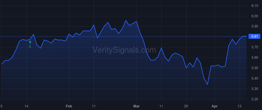 GLO price after insider trade by Clough Charles JR