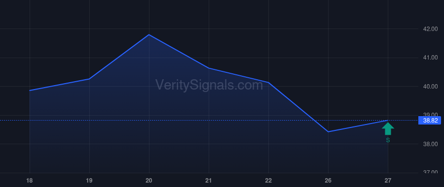 GLOB price after insider trade by Aguzin Alejandro Nicolas