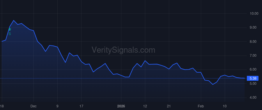 GLOO price after insider trade by Beck Scott Arthur