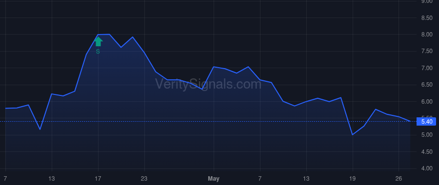 GLOO price after insider trade by GELSINGER PATRICK P