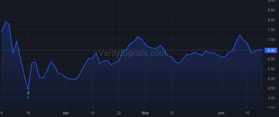 GLP price after insider trade by Slifka Eric