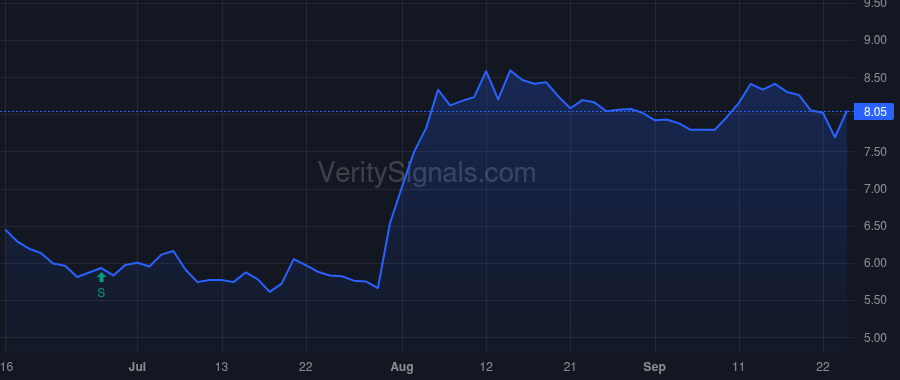 GLP price after insider trade by Global GP LLC