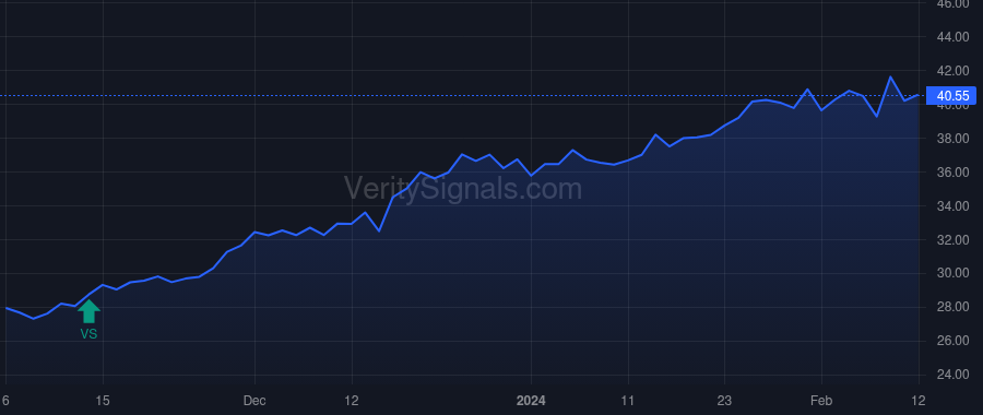 GLP price after insider trade by Global GP LLC