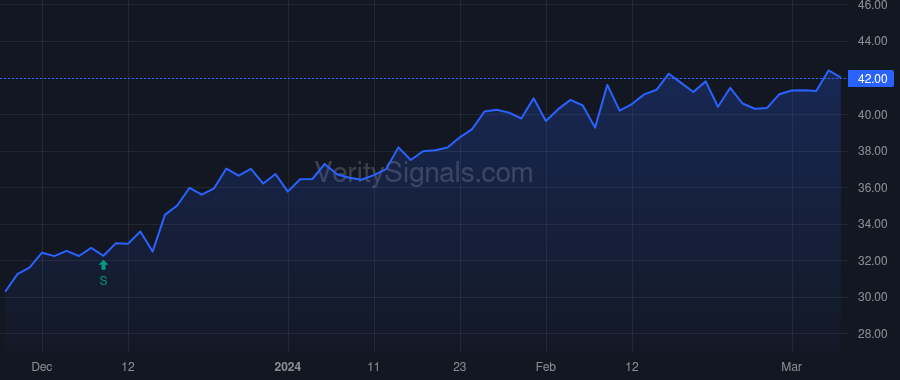 GLP price after insider trade by Global GP LLC
