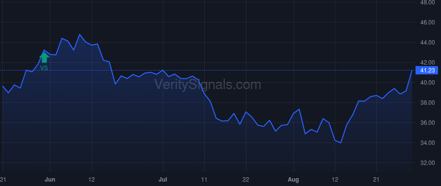 GLP price after insider trade by Global GP LLC