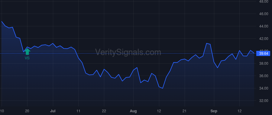 GLP price after insider trade by Global GP LLC