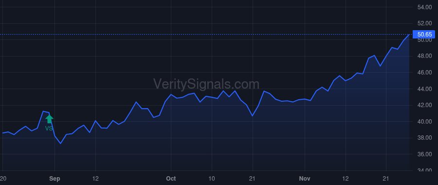 GLP price after insider trade by Global GP LLC