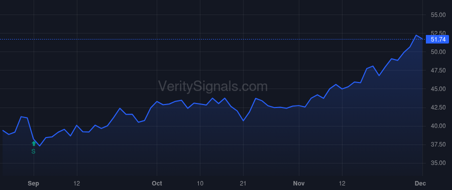 GLP price after insider trade by Global GP LLC