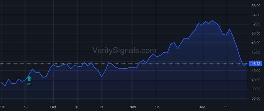 GLP price after insider trade by Global GP LLC