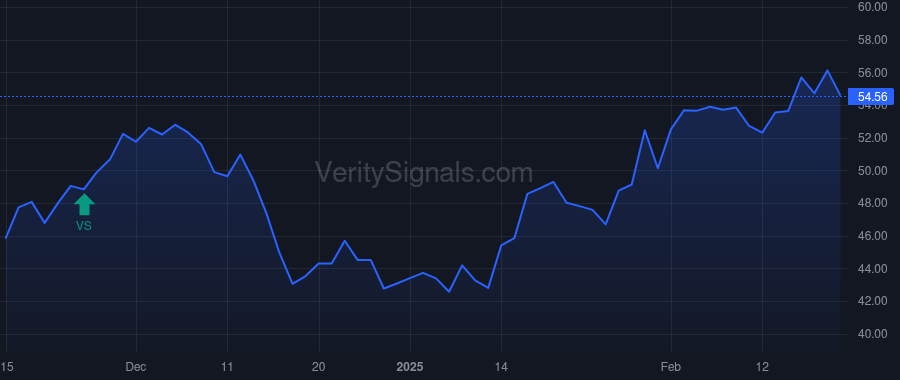 GLP price after insider trade by Global GP LLC