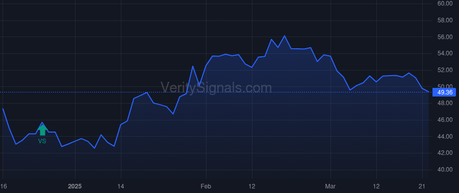 GLP price after insider trade by Global GP LLC