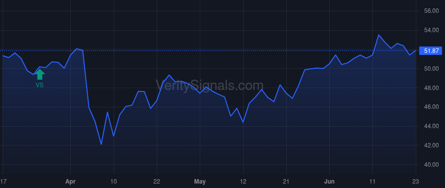GLP price after insider trade by Global GP LLC