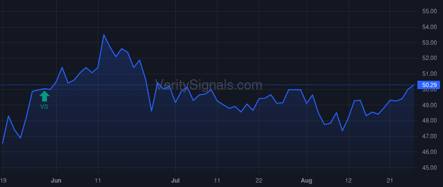 GLP price after insider trade by Global GP LLC