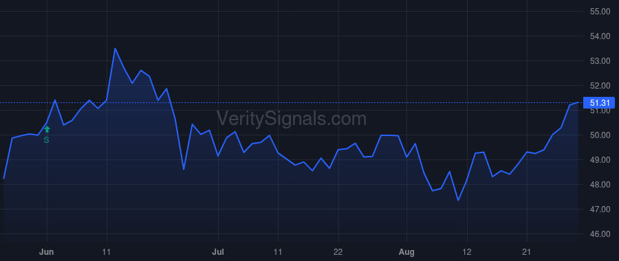 GLP price after insider trade by Global GP LLC