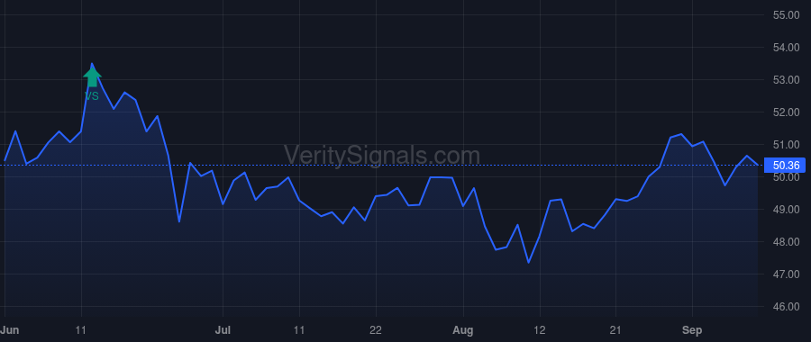 GLP price after insider trade by Global GP LLC