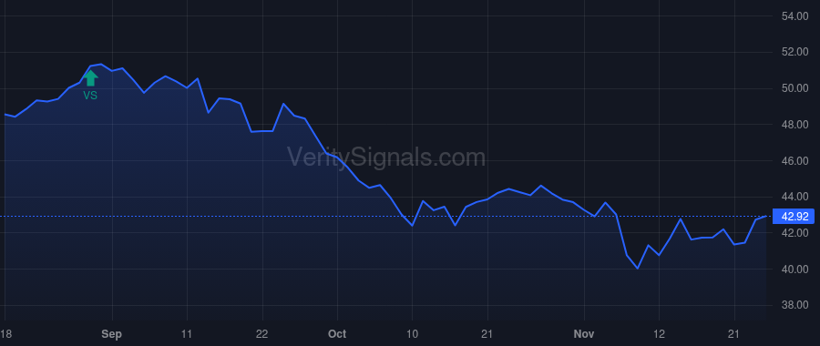 GLP price after insider trade by Global GP LLC