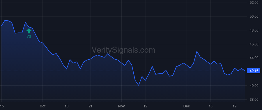 GLP price after insider trade by Global GP LLC