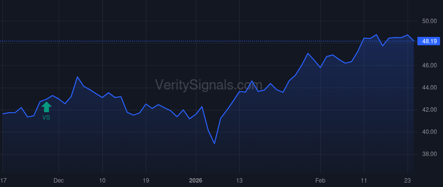 GLP price after insider trade by Global GP LLC
