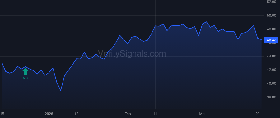 GLP price after insider trade by Global GP LLC