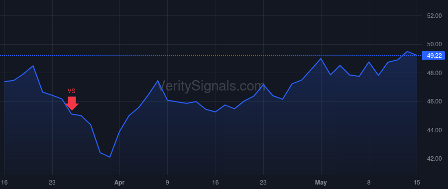 GLP price after insider trade by Romaine Mark
