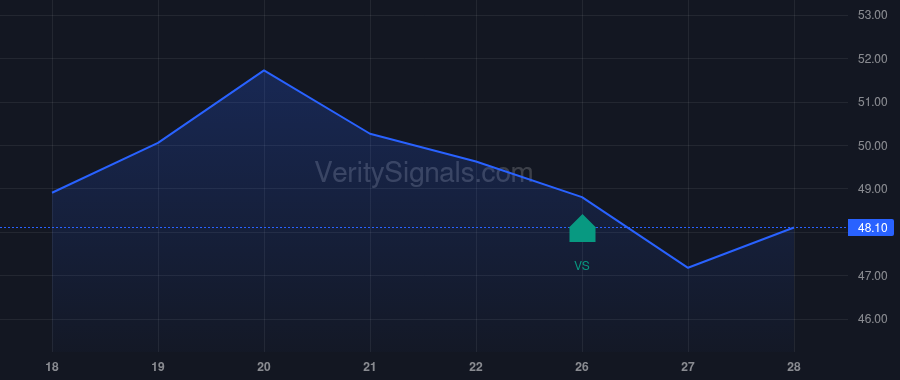 GLP price after insider trade by Global GP LLC