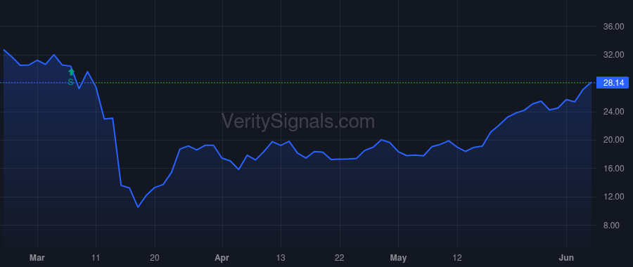 GLPI price after insider trade by CARLINO PETER M