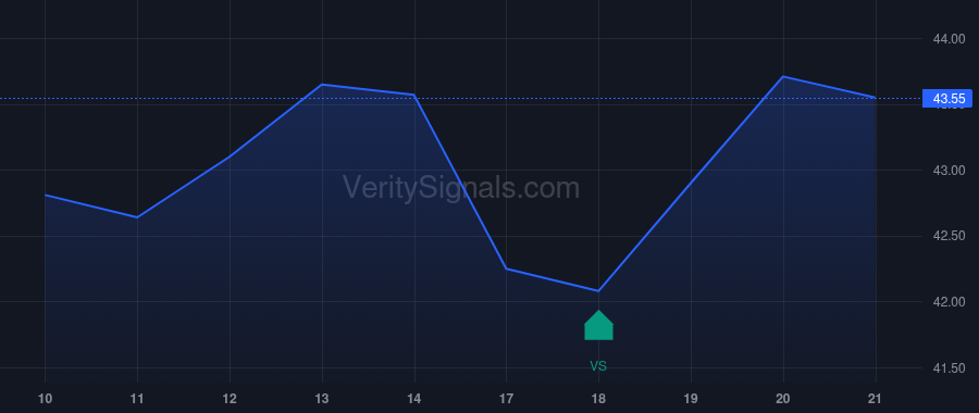GLPI price after insider trade by SHANKS EARL C
