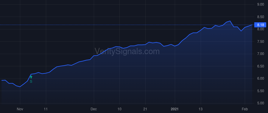 GLQ price after insider trade by McNally Kevin Joseph