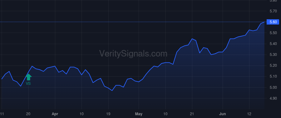 GLQ price after insider trade by Clough Charles JR