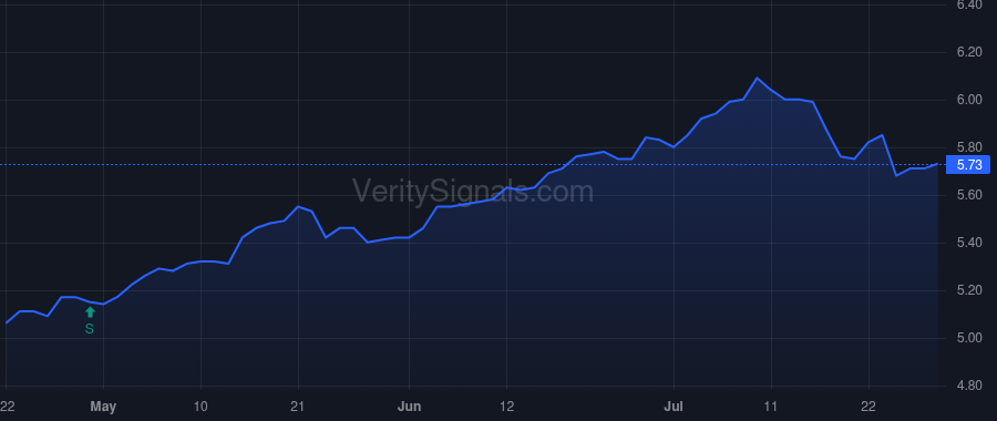 GLQ price after insider trade by Clough Charles JR