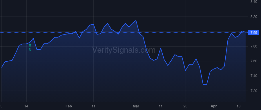 GLQ price after insider trade by Weber Clifford John