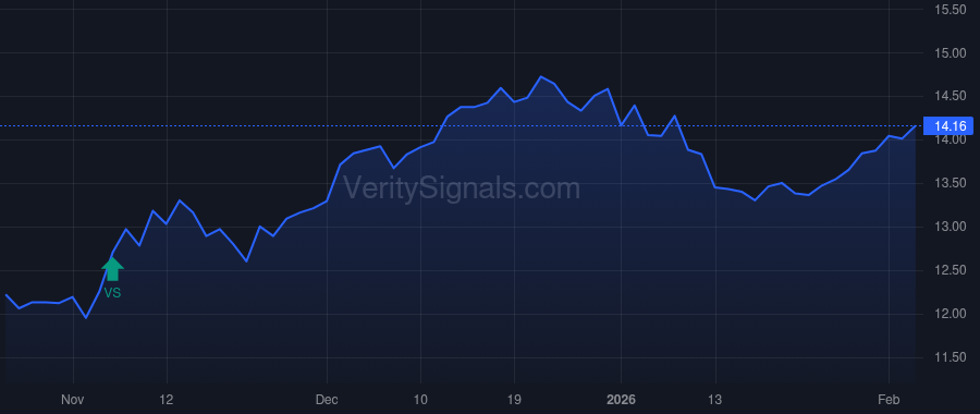 GLRE price after insider trade by Richardson Greg