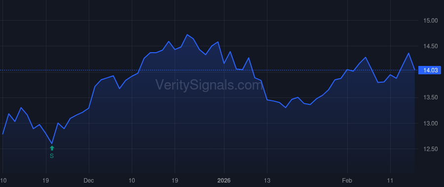 GLRE price after insider trade by Platt Joseph P JR