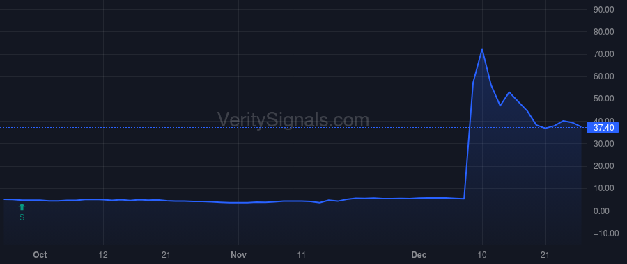 GLSI price after insider trade by Patel Snehal