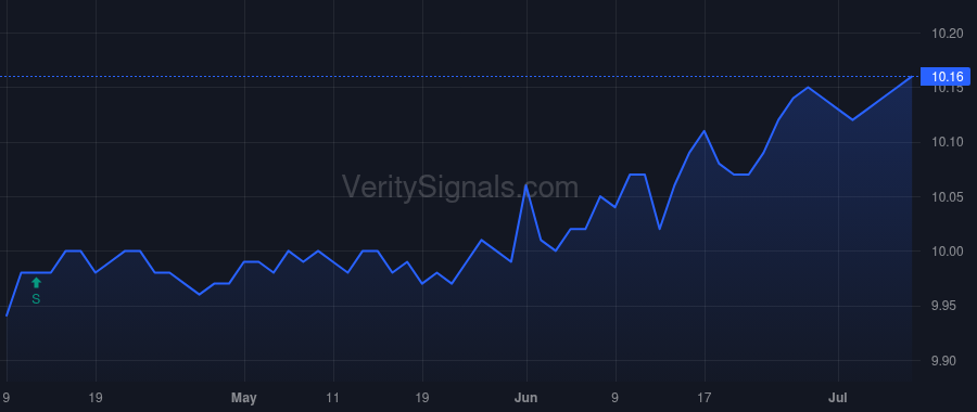GLSPU price after insider trade by Edwards Bryant B