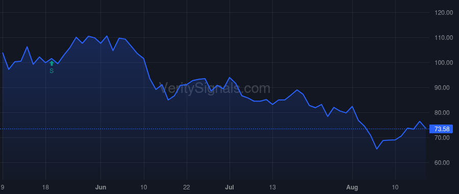 GLT price after insider trade by PARRINI DANTE C