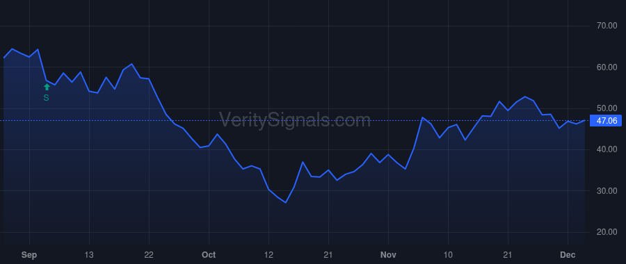 GLT price after insider trade by Fahnemann Thomas
