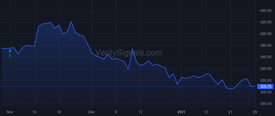 GLTO price after insider trade by Christgau Stephan