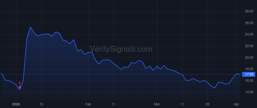 GLUE price after insider trade by Warmuth Markus