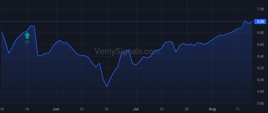 GLV price after insider trade by Clough Capital Partners, L.P.